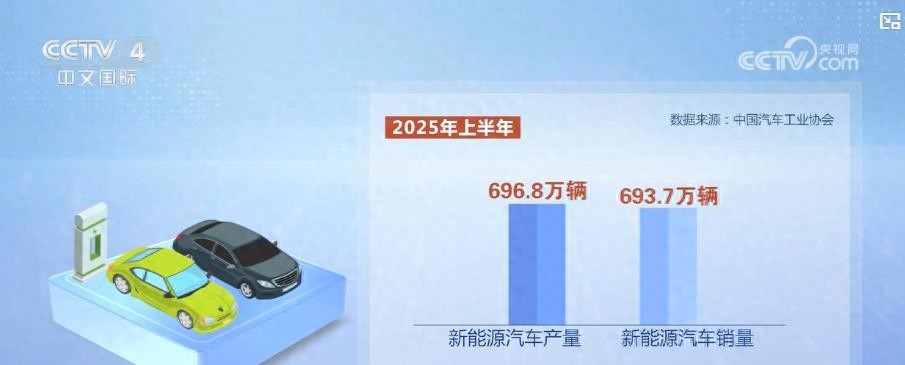 中国新能源汽车加速前行，汽车产业活力不断释放