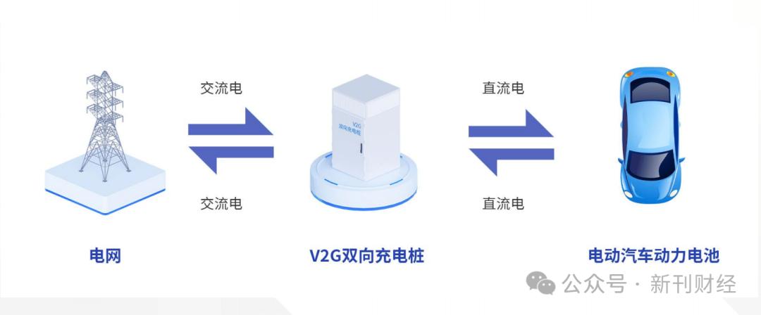 四部门联合发文！大功率充电时代来临，新能源汽车发展提速？
