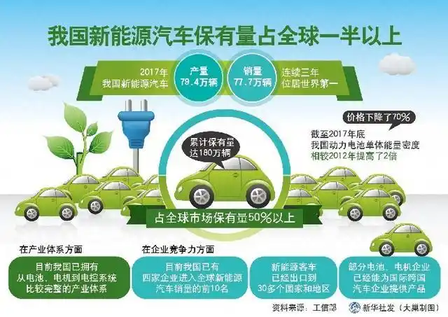 新能源汽车有哪些优势？快来一探究竟