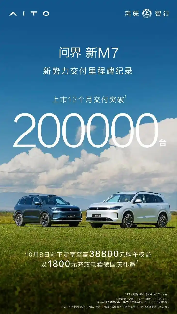 问界新M7上市12个月交付突破20万！创新势力车型里程碑纪录达成