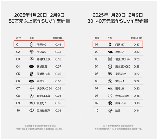 问界系列持续热销，智驾体验活动凸显人机共驾安全优势