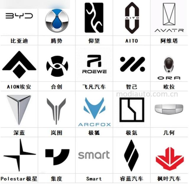 新能源汽车前十名品牌有哪些？新能源汽车排名一览表请查收