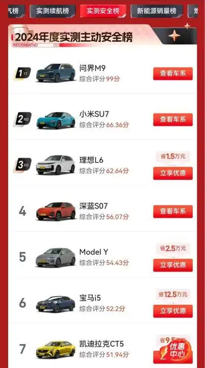 主被动安全拉满！问界M9登顶主动安全榜，斩获全能之星