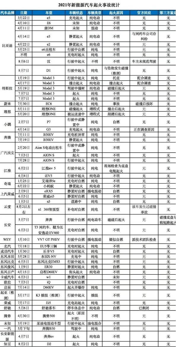 新能源汽车热度居高不下，不能再这样火了？