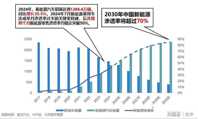 里斯咨询：中国新能源汽车，有望成新能源时代合资主导者？