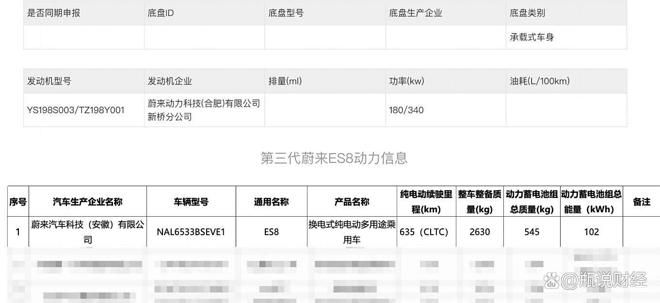 崩盘还是王者归来？新蔚来ES8实车首曝，激光雷达真有用吗？