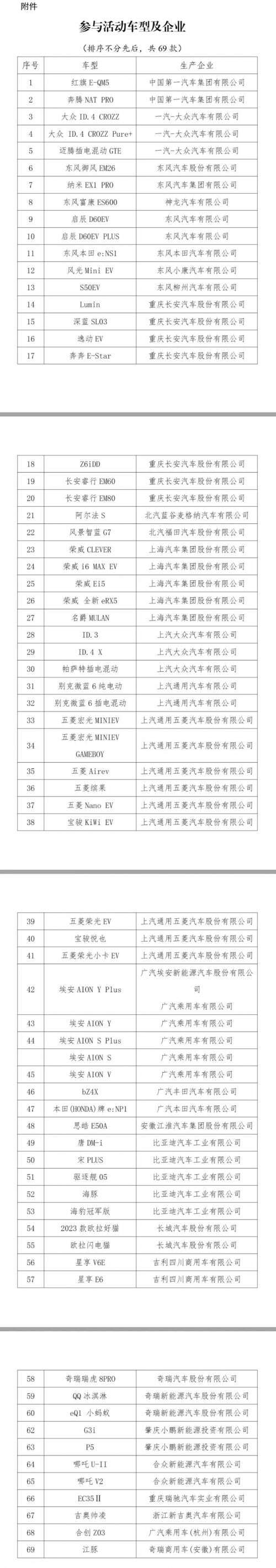 69款新能源汽车下乡名单公布！多地还发购车红包啦