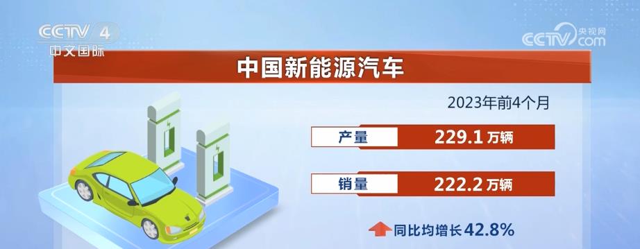 新能源汽车产业加速技术突破，何以成为稳工业关键力量？