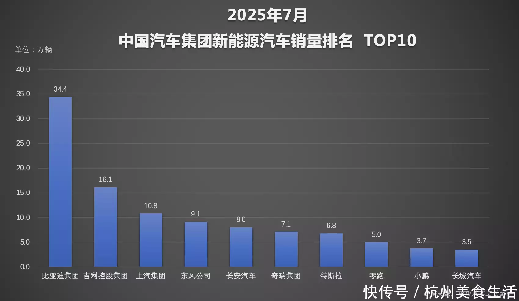 7月销量同比大增27% ，新能源汽车为何能断崖式领先？