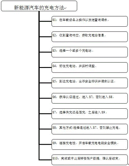 新能源汽车充电方法大揭秘，你知道具体流程吗？
