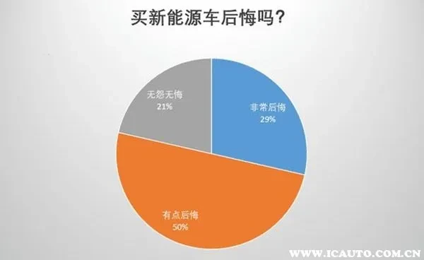 新能源汽车怎么样？现在靠谱吗？一文为你揭秘