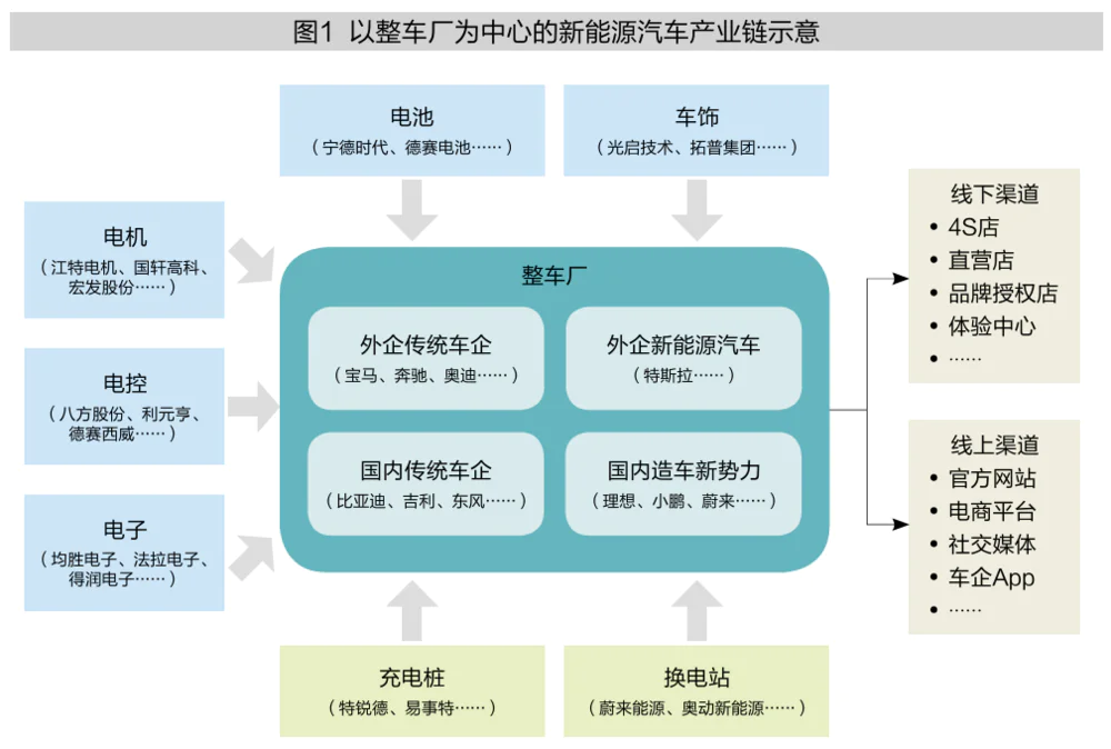 我国新能源汽车如何持续发力？发展方向与策略探讨