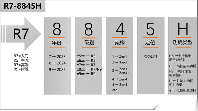 2024年笔记本电脑CPU天梯图（4月），你了解多少？