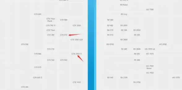 笔记本芯片天梯图性能排行，全面解析选购指南与性价比