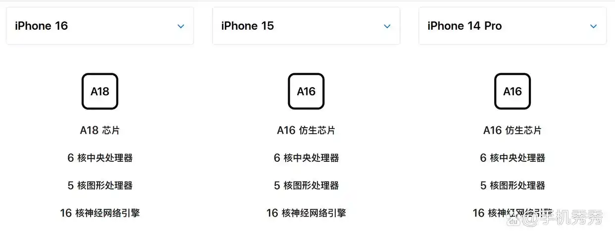 高刷版iPhone16？iPhone17标准版参数出炉！处理器和内存未升级
